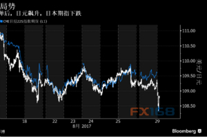【图解】史无前例！朝鲜导弹飞过日本领空 金融市场疯狂了