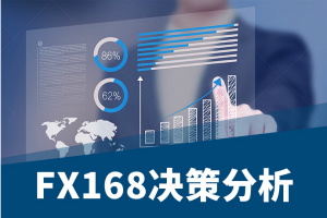 决策分析：“恐慌指数”拉响警报！中美局势、美联储、新冠疫情均传来重要消息