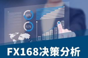 决策分析：市场风险情绪全面升温！黄金多头不止破位1800