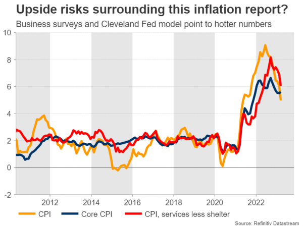 CPI来袭大行情一触即发！通胀“爆表”也难拯救美元？美元、欧元、黄金、比特币前瞻